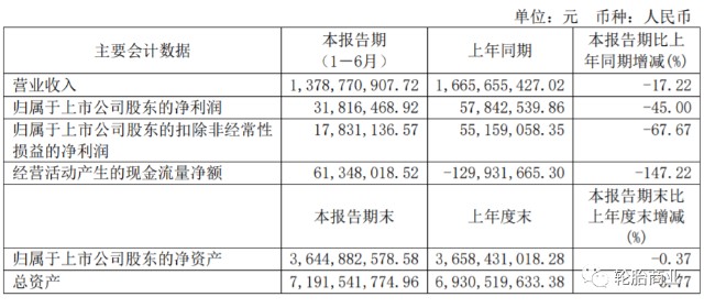 2020年上半年世界经济总量_经济总量世界第二