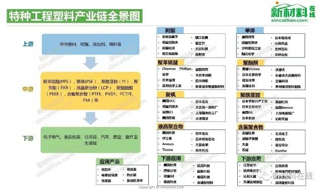 100大產業鏈全景圖2020最新版