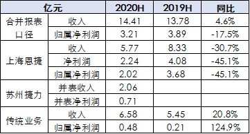 新能源汽车：未来5年5倍的行业，看这5家龙头公司的中报就够了
