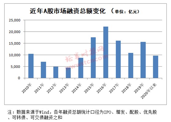 锦阳gdp3000亿_厉害 2017年顺德GDP突破3000亿元 这些数据也很亮眼(3)