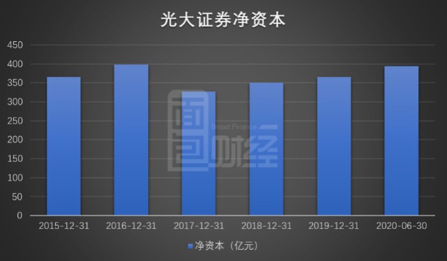 光大证券排名_光大证券图片(3)