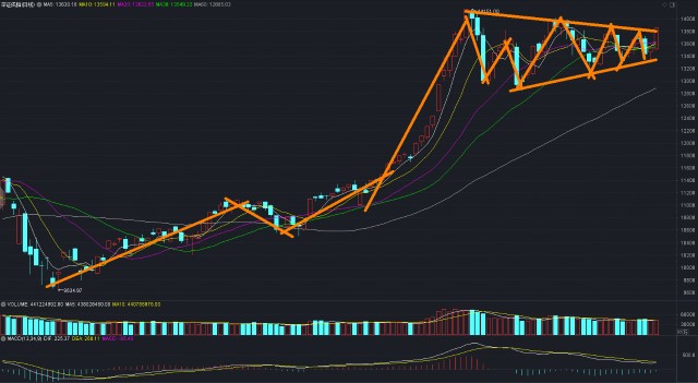 A股突然大涨，冲上3400点，原因是什么，下周一怎么走？