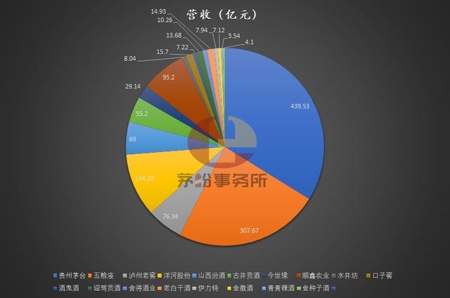 贵州省2020年上半年G_2020年贵州省(3)