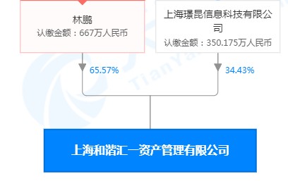 年内最大牌三年收益率165公募冠军林鹏创办私募