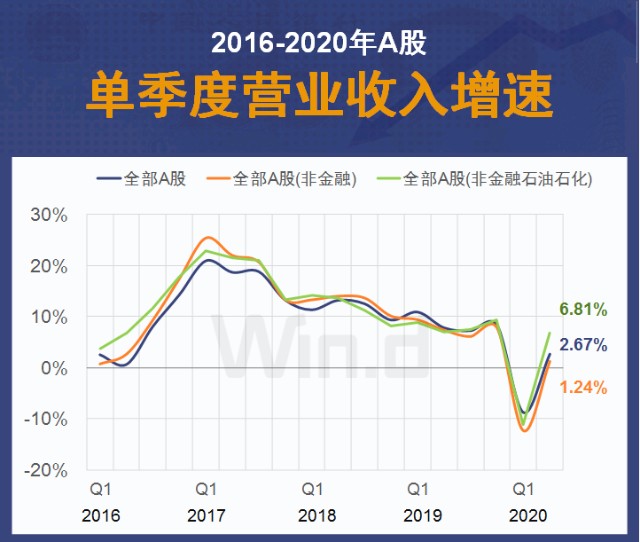 问题二 2020年一季度_二年级解决问题手抄报(3)