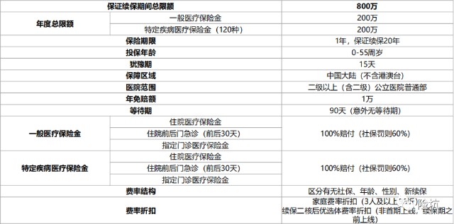它来了 年保证续保的平安e生保长期医疗 香不香 财富号 东方财富网