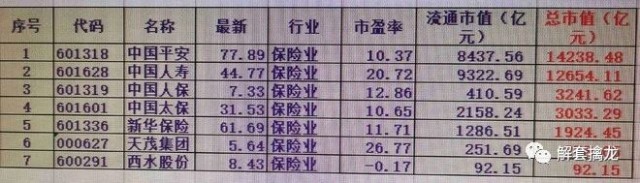 中国平安vs中国人寿 谁才是保险业真正的霸主 财富号 东方财富网