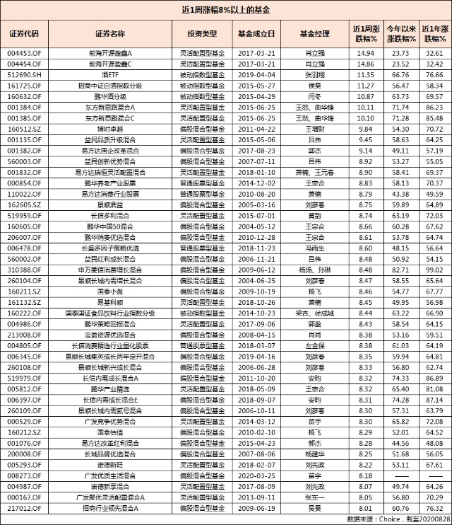 小白买基三件套 诺安成长 银河创新成长 海富通股票 财富号 东方财富网