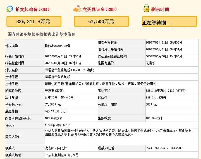揽金近43亿！19335元/平！龙湖霸气夺得气象路商住地