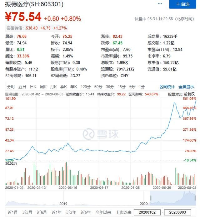 振德医疗老总_振德医疗沈振芳(3)