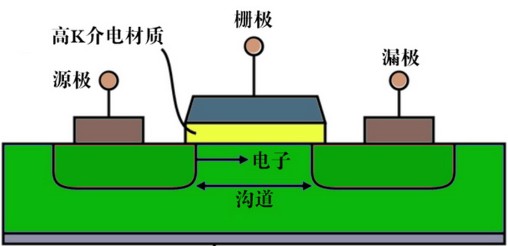 图2. 晶体管结构图