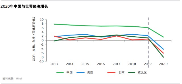 对外贸易占gdp(3)