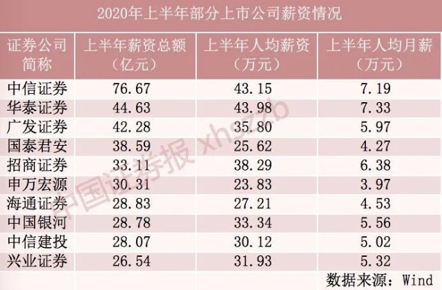 人均月薪_中国人均寿命变化图(2)
