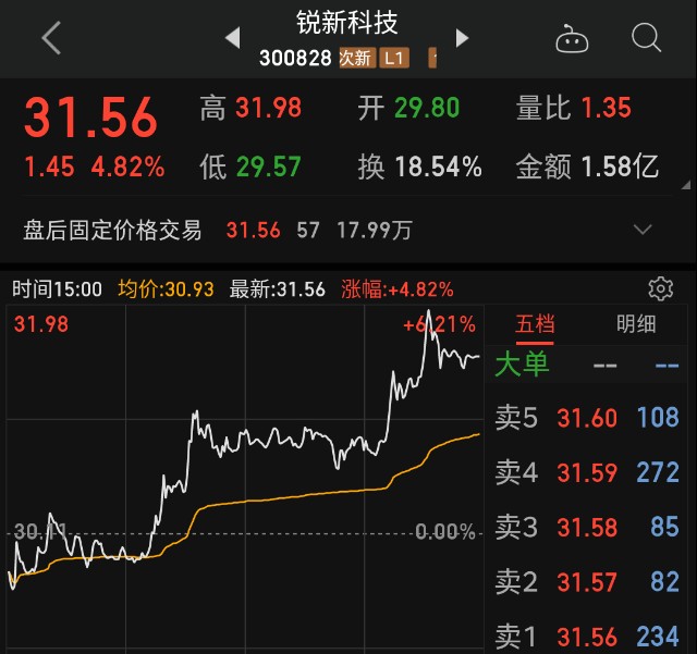 黑天鵝突襲尾盤急拉暗藏玄機明日大盤還有反彈嗎9月2日