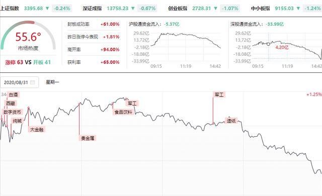 资金重仓的10家芯片龙头企业（名单），一股流入超21亿