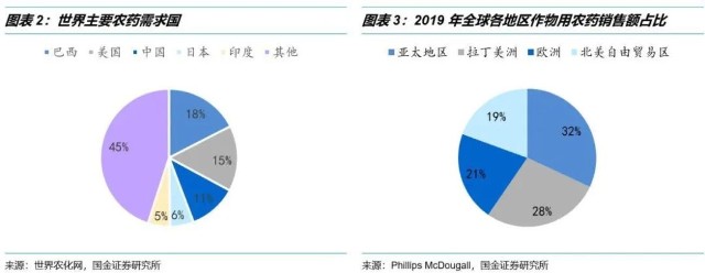 国金研究 农药行业研究框架 财富号 东方财富网