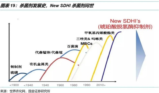 国金研究 农药行业研究框架 木子的网站