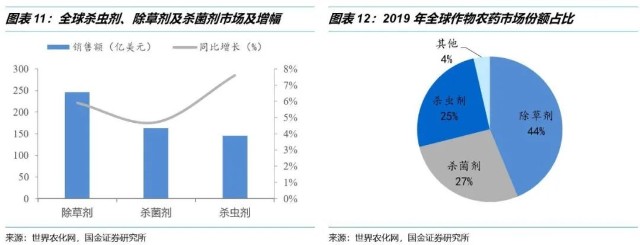 国金研究 农药行业研究框架 财富号 东方财富网