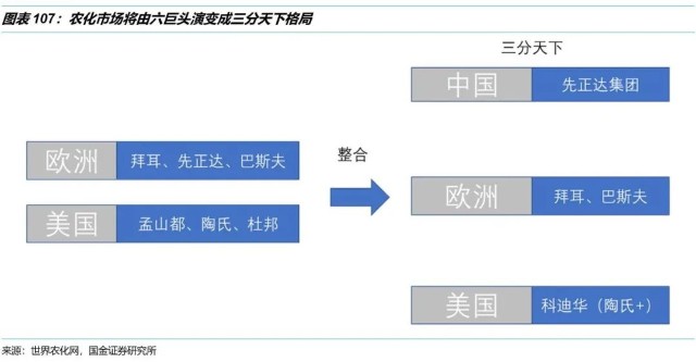 国金研究 农药行业研究框架 财富号 东方财富网