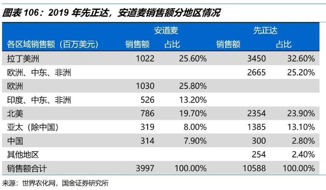 国金研究 农药行业研究框架 财富号 东方财富网