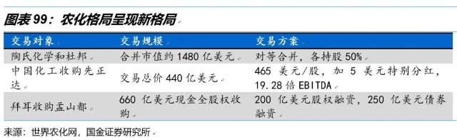 国金研究 农药行业研究框架 木子的网站