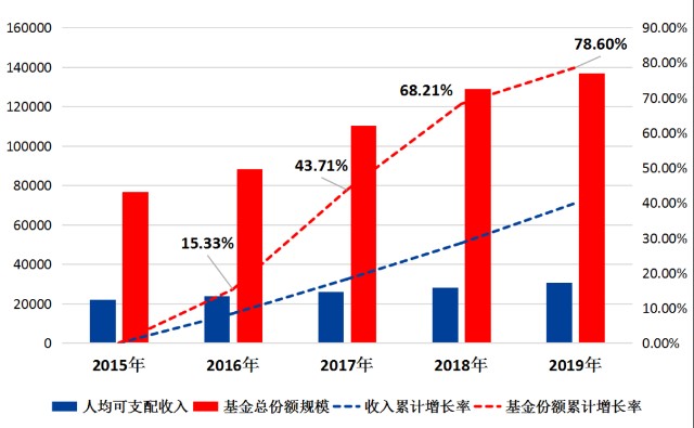 什么时候使用gdp计算_经济新论 3 用GDP无法计算的财富(3)