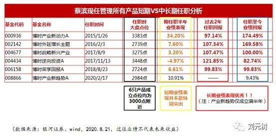 开往春天的地铁简谱_开往春天的地铁(2)