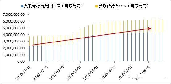 美元指数难抬头 制约因素有哪些 财富号 东方财富网