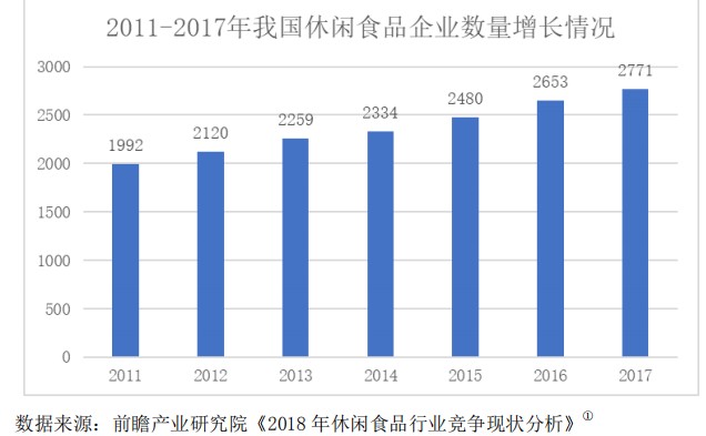 食品工业占全国gdp多少位_食 聚焦丨我国食品工业发展状况分析 国际国内均居第一(2)