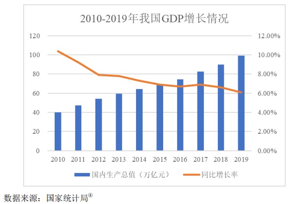 中国人均 长_中国人均长虎牙的概率(2)