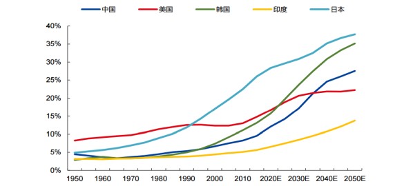 智商在人口的比例_智商测试图片(3)