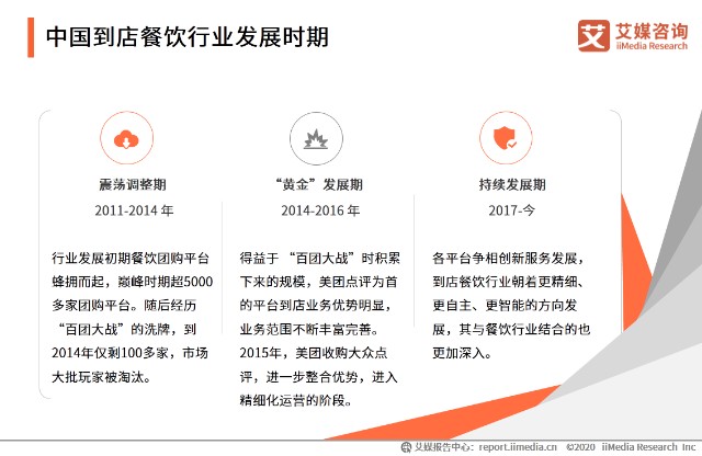 中国到店餐饮行业发展时期