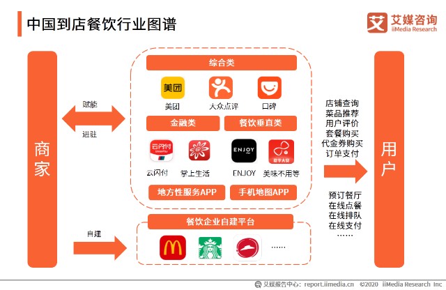 　中国到店餐饮行业图谱