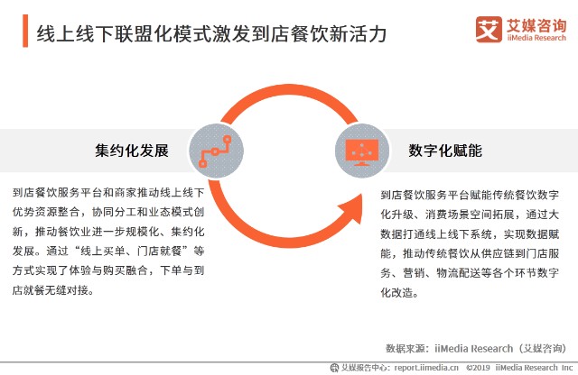 线上线下联盟化模式激发到店餐饮新活力