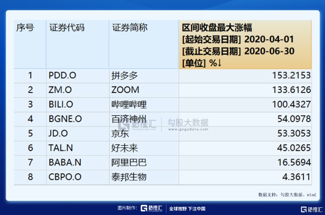 Zoom暴涨40 这只基金一夜已赚60亿 但近期却加仓白酒龙头 财富号 东方财富网