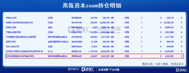 Zoom暴涨40 这只基金一夜已赚60亿 但近期却加仓白酒龙头 财富号 东方财富网