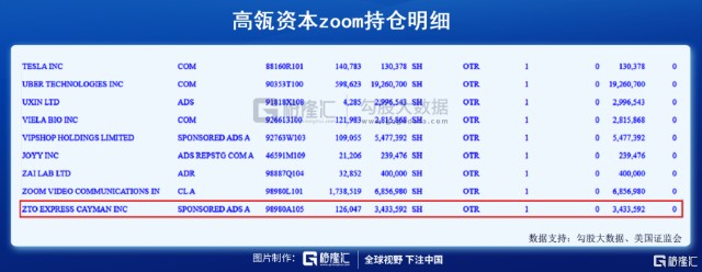 Zoom暴涨40 这只基金一夜已赚60亿 但近期却加仓白酒龙头 财富号 东方财富网