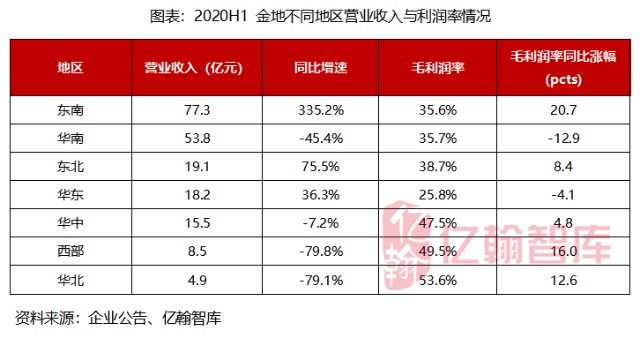 福州市2020年上半年g_2019年福州市(2)