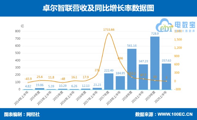 苏宁集团南京GDP贡献_南京苏宁睿城出租 苏宁睿城 献给对GDP有贡献的人 86写字楼网(2)