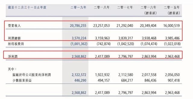 首创置业排名_首创置业