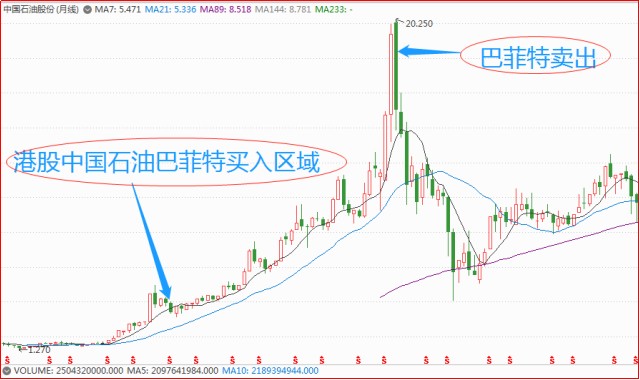 中国石油的青春一去不复返