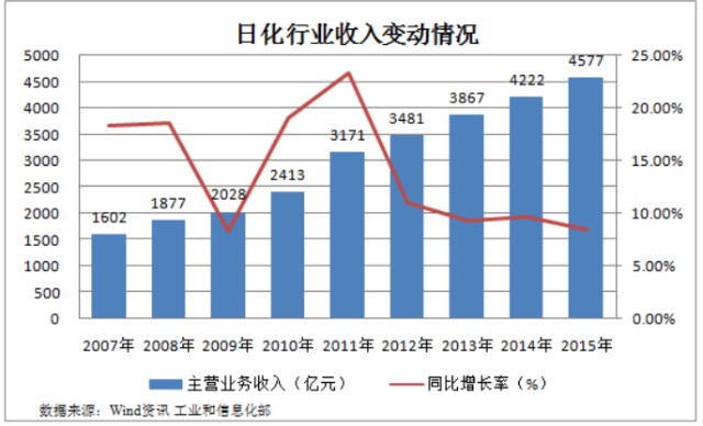 索尔维solvay