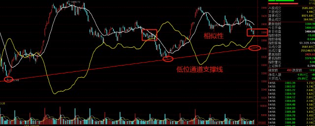 中原北定王师日 家祭无忘告乃翁（明日大盘或许会凉凉）