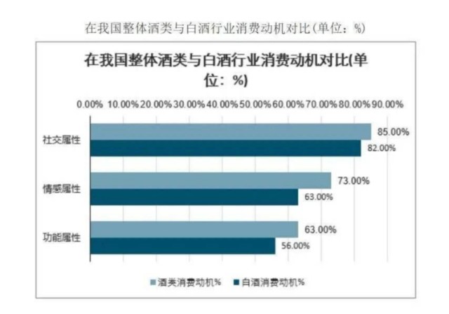 江记酒庄 爹味白酒 或将终结 年轻人的白酒文化绝不是传承传统 财富号 东方财富网