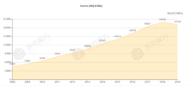 中国企业成人用品Gdp_中国gdp增长图(2)