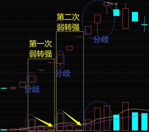 2个信号 某股二次弱转强后分歧 创业板大跌股数量创新高 财富号 东方财富网