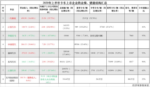 购买一辆用过的卡车是否计入gdp为什么_买了一辆车不到500万元,企业所得税允许一次性扣除并不是直接计入 管理费用