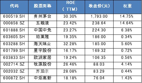 二级市场购买股票记入gdp吗_高瓴资本二级市场投资业绩曝光 旗下证券私募礼仁投资成最年轻百亿私募