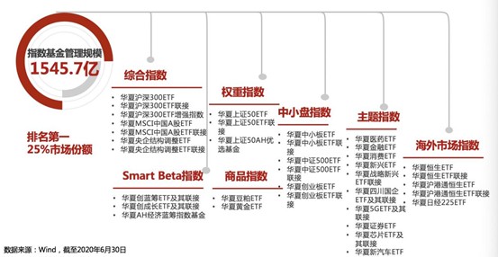 华夏基金招聘_金拱门 我们是大红中银行