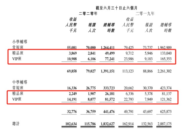 盈利大减149 线上业务 名存实亡 大山教育还能撑多久 财富号 东方财富网